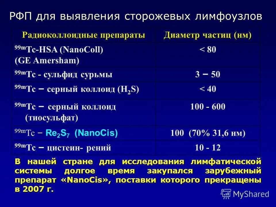 Что такое рфп в онкологии при пэт. Радиофармпрепараты. радиофармпрепараты для пэт. радиофармпрепараты для пэт кт. радиофармпрепараты (рфп).