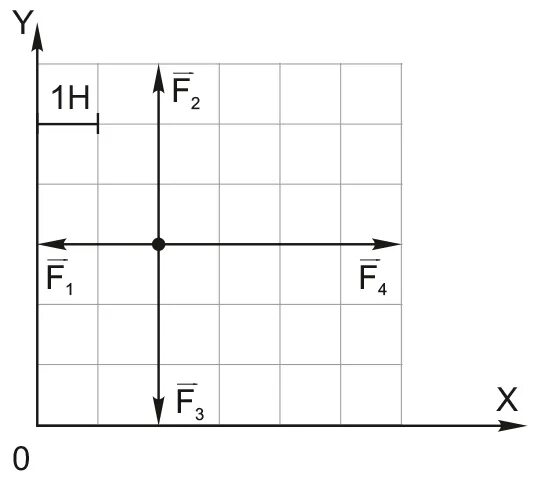 Вектор параллелен оси. Определите модуль равнодействующей приложенных к телу сил. На рисунке показаны силы действующие на материальную точку. На рис показаны силы. В заданном масштабе действующие на. Определите модуль равнодействующей всех сил.