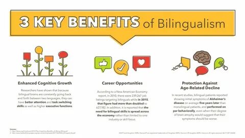 Benefit education
