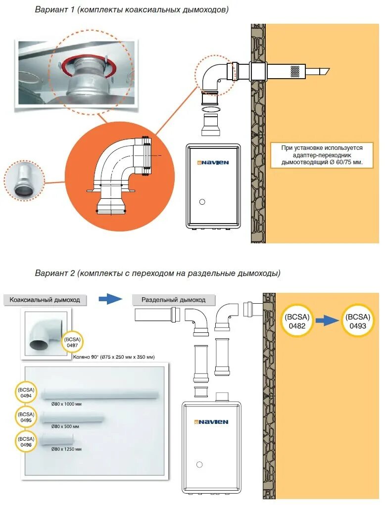 Как правильно установить коаксиальный дымоход. Диаметр коаксиального дымохода для газового котла лемакс. Схема установки коаксиального котла. Как правильно установить коаксиальный дымоход. Схема монтажа коаксиального дымохода газового котла.