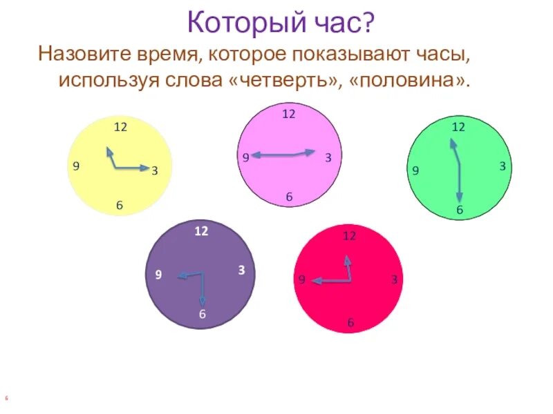 Часы четверть половина. Назови время которое показывают часы. Четверть и половина в часах. Половина четверти. Который час используя слова