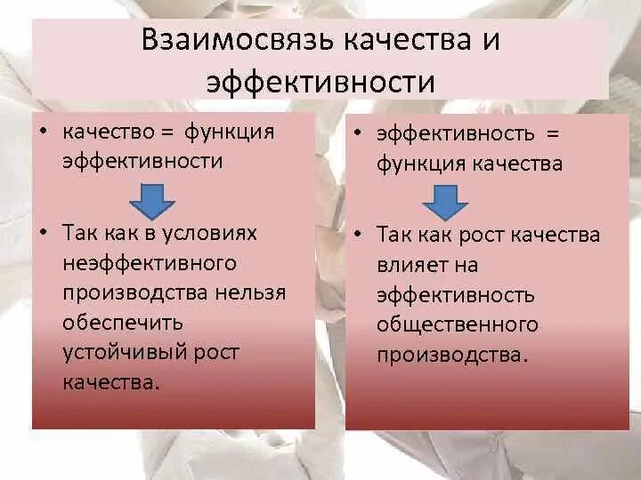 Отличающие качества. Взаимосвязь качества и эффективности. Эффективность и качество. Качество и эффективность разница. Чем отличается качество от эффективности.