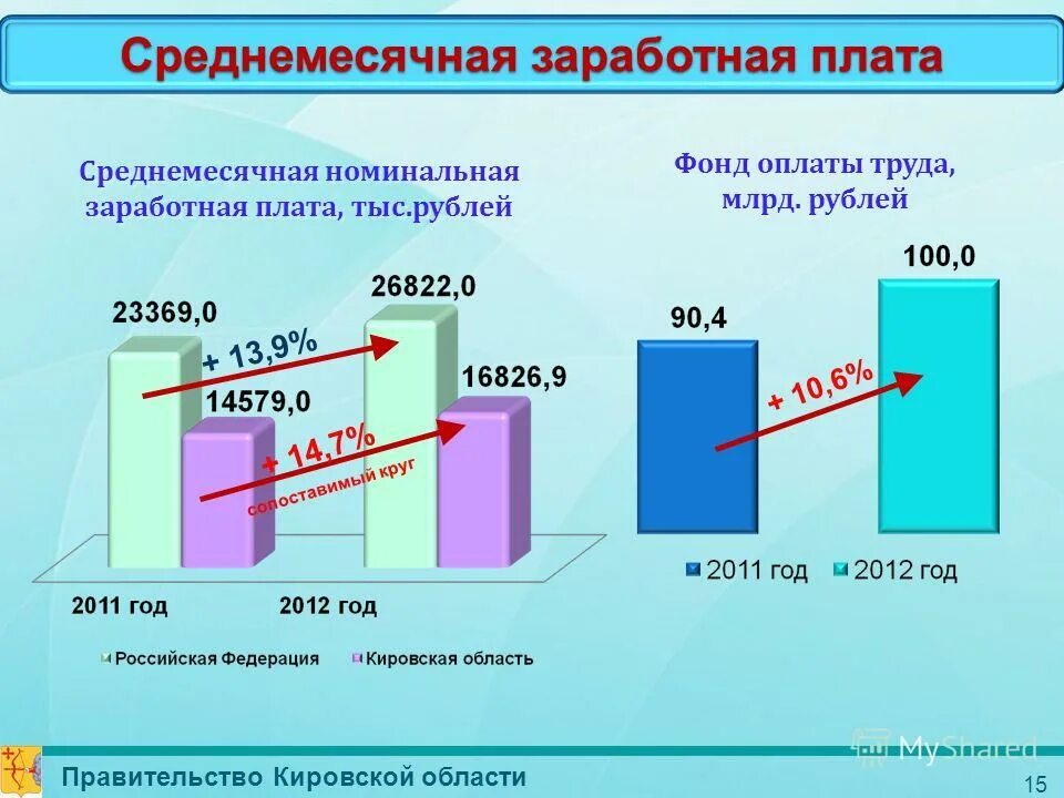 Темп роста номинальной заработной платы. Темп роста номинальной заработной платы. Номинальная и реальная заработная плата в россии. Уровень реальной заработной платы. Темпы роста среднемесячной заработной платы работников.