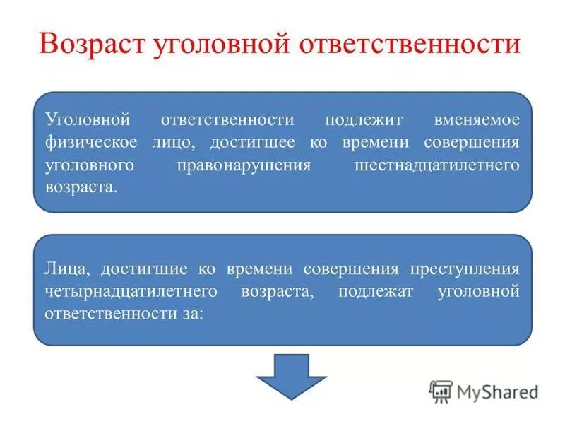 Уголовное право возраст уголовной ответственности