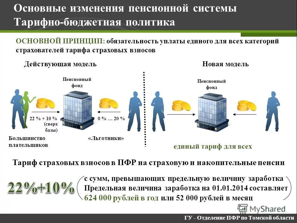 пенсионный фонд горячая линия. номер телефона для записи в пенсионный фонд. номер пенсионного фонда. томская область пенсионный фонд номер телефона. пенсионный часы работы.