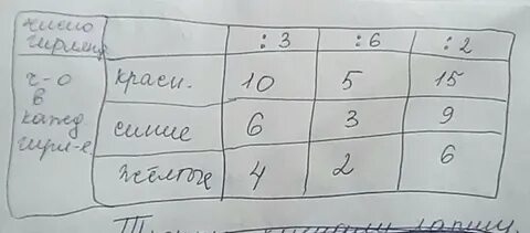 Заполните одинаковой