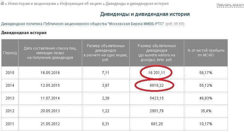 Акционеры получают дивиденды по акциям