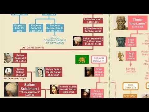 "Великолепный век" - инфографика: герои, события, драмы Телеканал Домашний Дзен