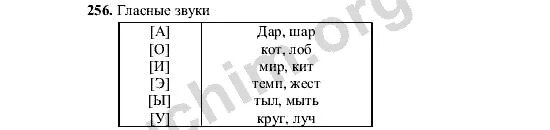 Русский язык 9 класс номер 256. Русский язык пятый класс первая часть номер 256.