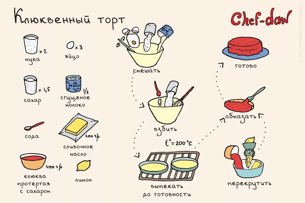 Придумай новый рецепт. Сладкий рецепт с картинкой. Придумай новый рецепт. Интересные рецепты в картинках. Chef daw творожный пирог.