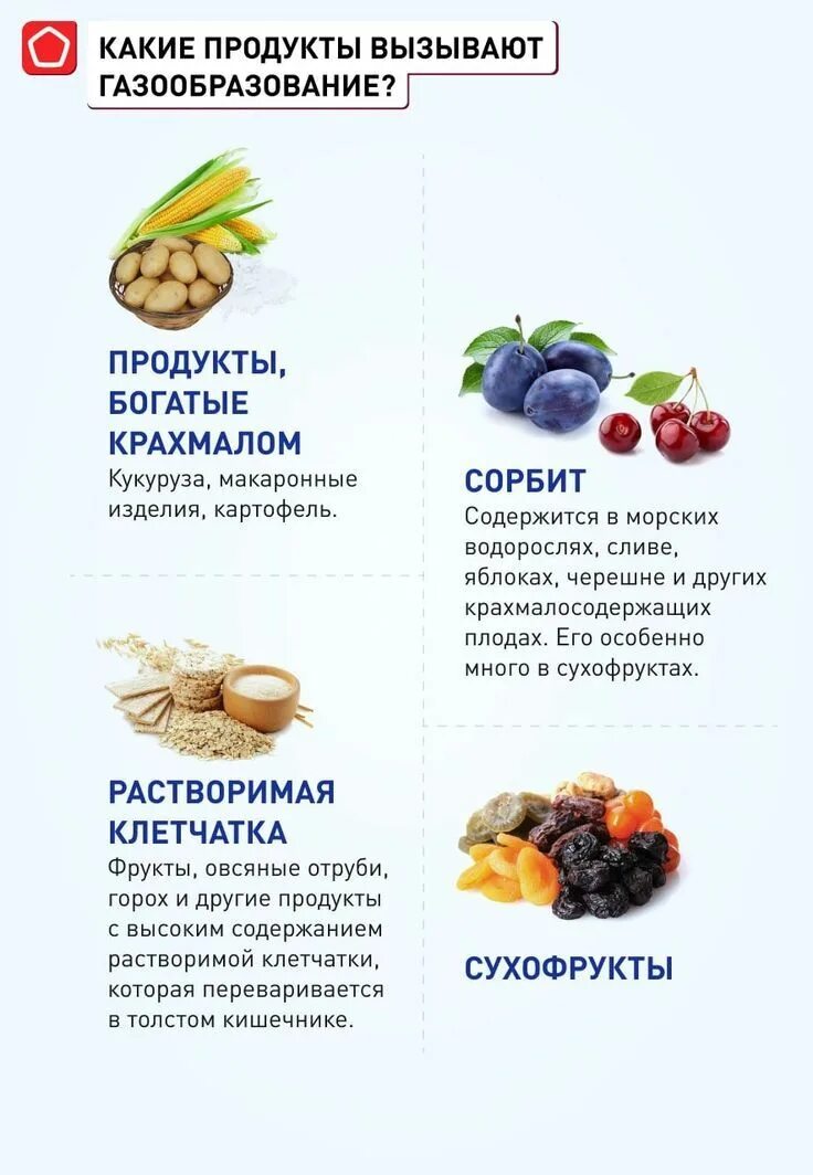 Продукты вызывающие газообразование. Продукты вызывающие метеоризм. Какие продукты вызывают газообразование. Продукты не вызывающие газообразование.