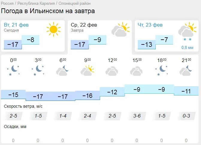 Погода ру иркутск. Погода на завтра.