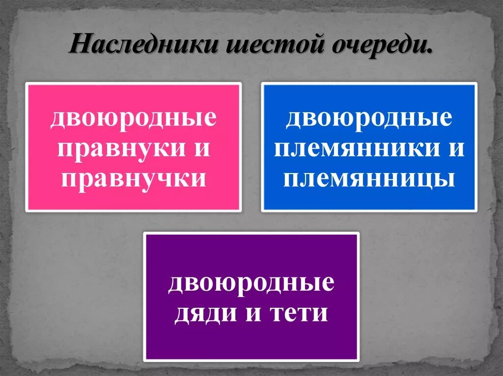 Племянники наследники какой. Наследники шестой очереди. Наследники 6 очереди по закону. Наследники первой очереди. 6 Очередь наследования по закону.