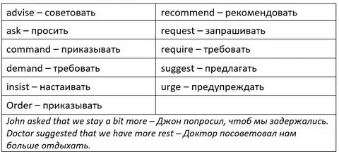 Наклонения в английском