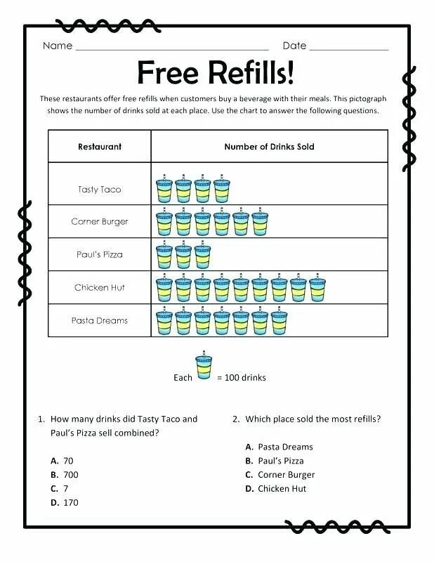 Pictograph Worksheet. Pictograph Worksheets for Intermediate. Interpreting graphs. The Bar graph School a and b 60 students.