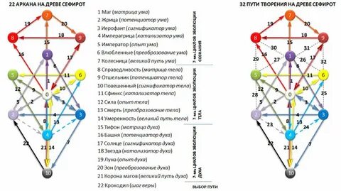 Что значит 13 аркан в совместимости
