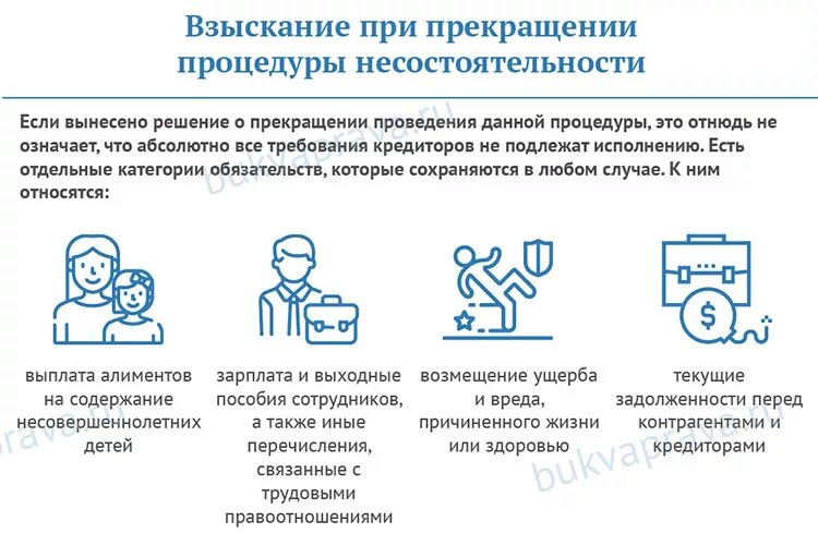 Прекращение процедуры банкротства. Прекращение производства по делу о банкротстве. Последствия прекращения производства по делу. Основания для прекращения производства по делу о банкротстве.