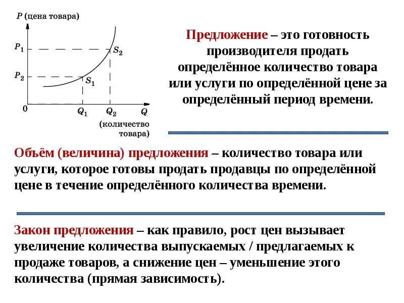 Приведи примеры спроса. Механизм спроса и предложения. Прямые спроса и предложения. Спрос и предложение. Закон спроса и предложения.