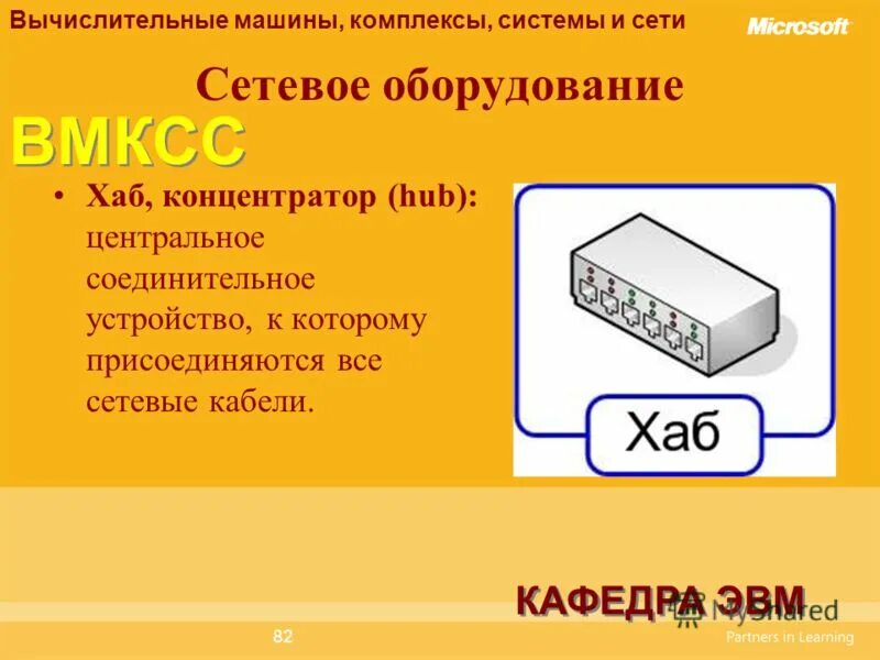 Аналоговые вычислительные машины. Вычислительные машины системы и сети. Гибридные эвм. Архитектура суперкомпьютеров. Мтуси вычислительные машины комплексы системы и сети.