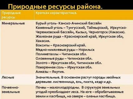 Перспективы развития канско ачинского угольного бассейна