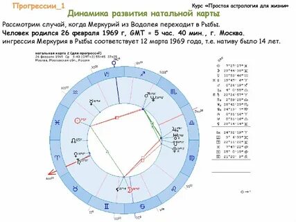 Марс в рыбах у женщины в натальной