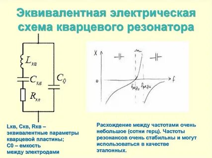 Частота кварцевого резонатора