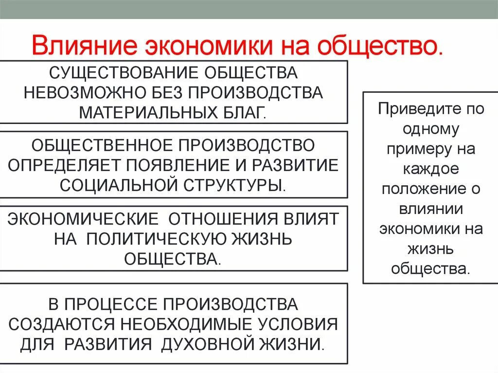 Как экономика влияет на общество