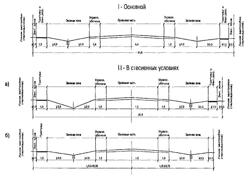 Поперечный профиль дороги 1 категории. Поперечный профиль дороги 5 категории. Поперечный профиль автомобильной дороги 5 категории. Поперечный профиль однополосной дороги 5 категории зданий.