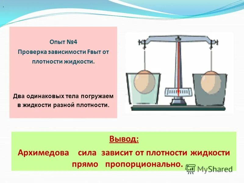 Найдите архимедову силу которая будет