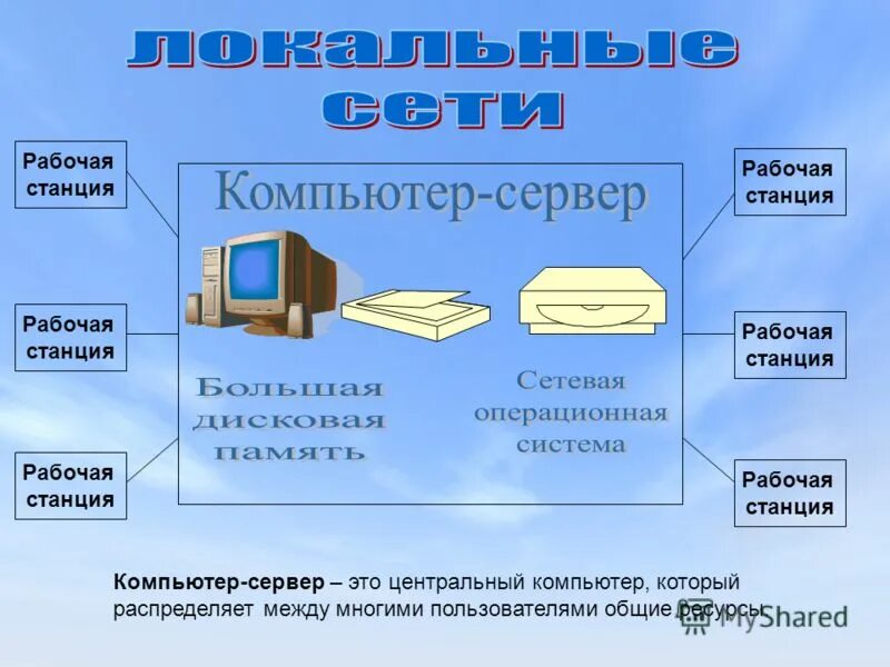 Назначение рабочей станции. Понятия сервера рабочей станции. рабочая станция это в информатике. рабочая станция понятие. рабочая станция презентация.