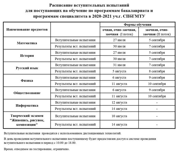 Программа вступительных экзаменов. График проведения вступительных испытаний. Результаты вступительных экзаменов. Вступительные испытания. Перечень вступительных испытаний для поступления.