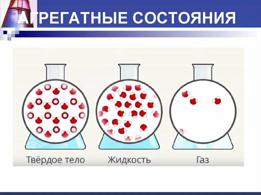 Вещества в различных состояниях. Плотность в разных агрегатных состояниях. Плотность вещества в различных агрегатных состояниях. Агрегатные состояния вещества схема. Вода и ее агрегатные состояния.