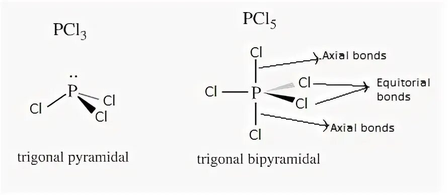 В системе pcl5 pcl3 cl2. Pcl3 схема образования. pcl3 строение. pcl3+cl2. pcl5 химическая связь.