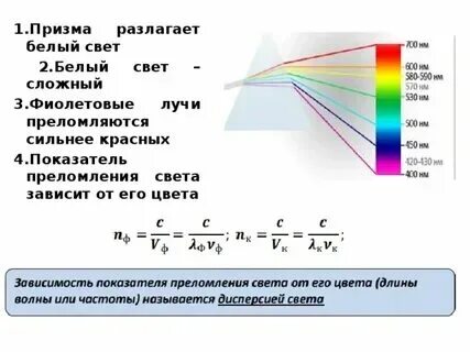 Какова монохроматический свет с длиной волны