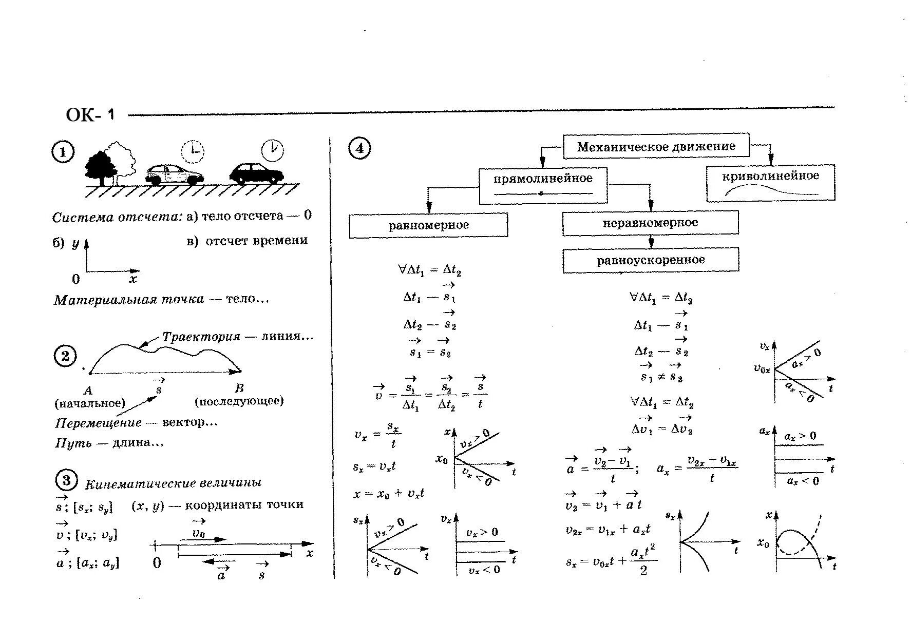 Опорный конспект по физике 10 класс кинематика. Механическое движение шпаргалка. Опорный конспект физика 7 класс механическое движение. Механическое движение физика 10 класс формулы.