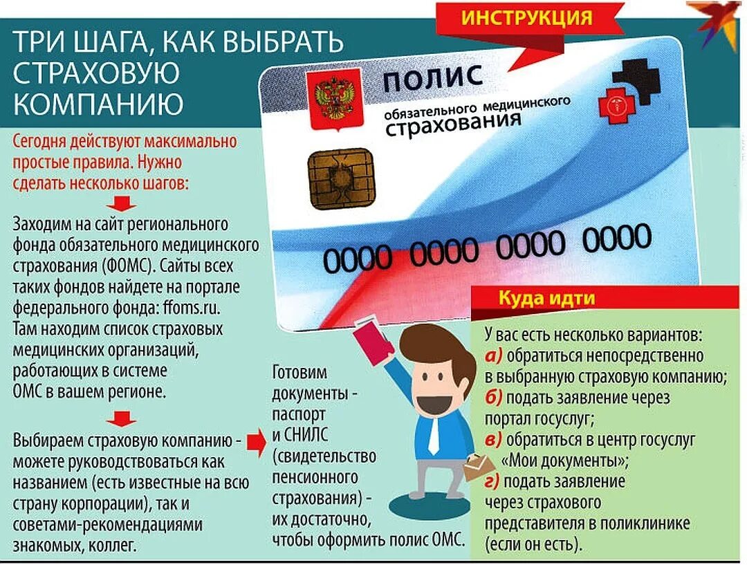 Можно ли страховую медицину считать. Как выбрать страховую компанию. Правила как выбрать страховую компанию. Как выбрать страховку. Как выбрать компанию ОМС.