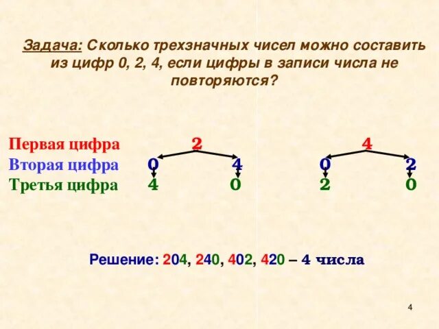 Составляет 0 5 2