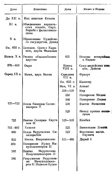 Таблица персия. Синхронистическая таблица по истории таблицы по истории. Таблица древний восток персия. Персия таблица. Персидская держава царя царей таблица 5 класс.