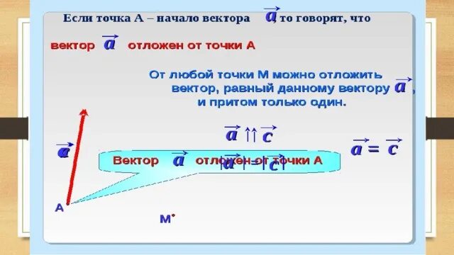 Векторы 10 класс геометрия презентация. Откладывание вектора от точки. Если вектор равен вектору то. Как отложить вектор. Что значит отложить вектор от точки.