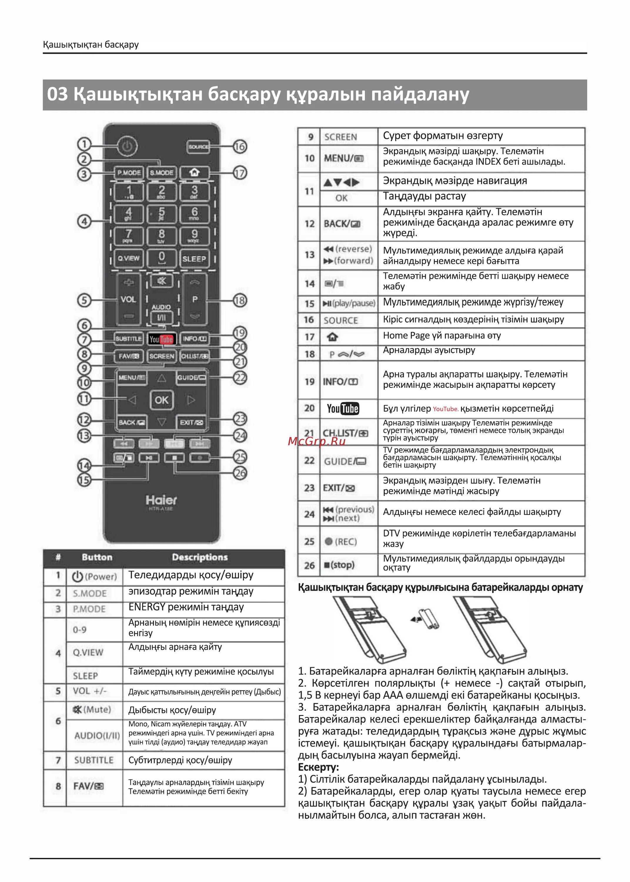 Пульт для телевизора Haier HTR-u29r универсальный. Телевизионный пульт Haier HTC - a27 расшифровка кнопок. Пульт Ду HTR-a10 телевизор. Пульт от телевизора Haier HTR-u27e обозначение кнопок. Настройка пульта haier