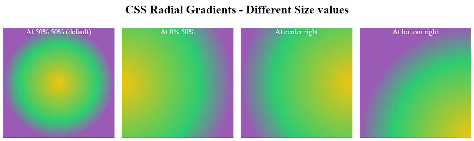 Linear gradient css generator. Радиальный градиент css. градиент цвета html. градиент рэдиал. градиент линейный радиальный.