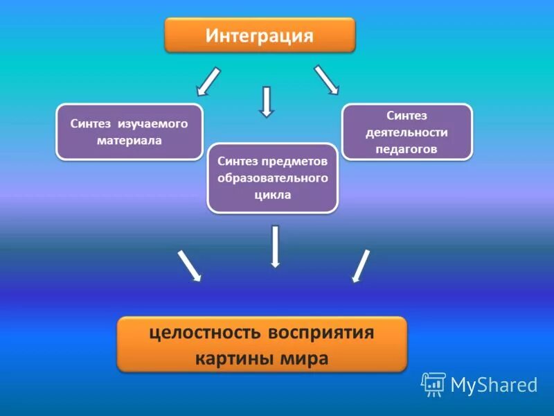 Изучен синтез