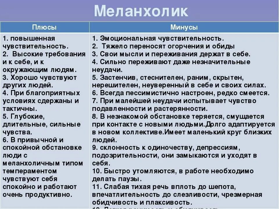 Минусы быть добрым. Плюсы и минусы типов темперамента. Плюсы и минусы темпераментов. Меланхолик плюсы и минусы темперамента. Минусы человека в характере.