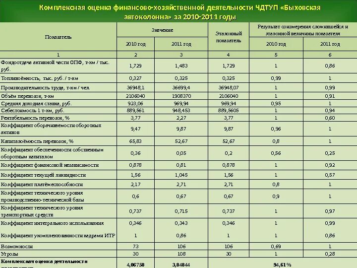 Оценки финансово экономической деятельности. Комплексная оценка финансово-хозяйственной деятельности. Комплексная оценка работы это. Комплексная оценка финансового состояния. Комплексная оценка финансового состояния предприятия.