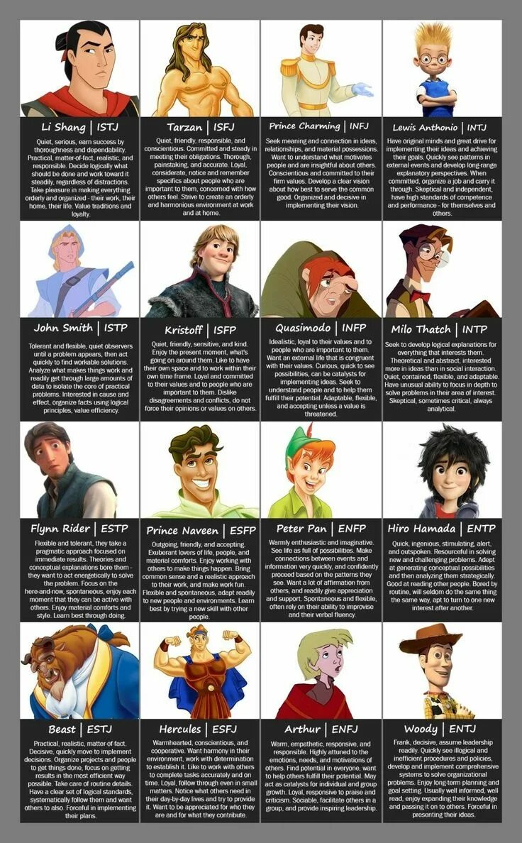 Тип личности защитник isfj. Isfj тип личности персонажи. enfp личность персонажи. mbti звездные войны. mbti защитник isfj.
