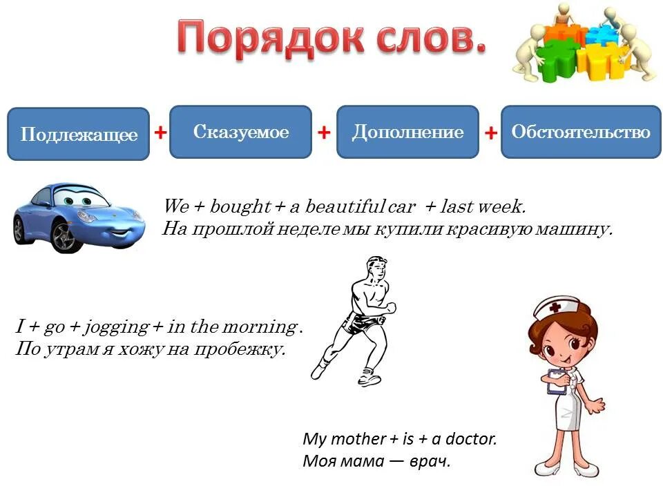 Порядок слов в предложении в английском языке схема. Правильный порядок слов в предложении в английском языке. Порядок слов в англ предложении для детей. Порядок слов в английском предложении утвердительное предложение.