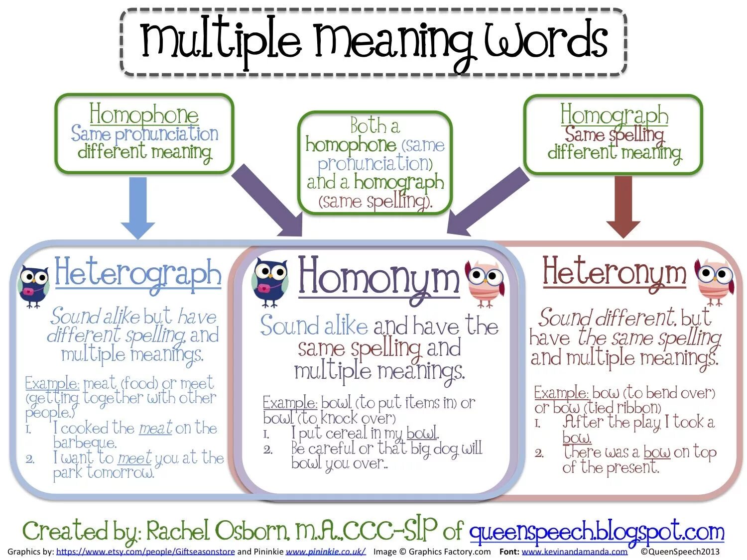 Multiple meaning Words. Multiple meaning Words примеры. Multiple meanings. Multiple Word.