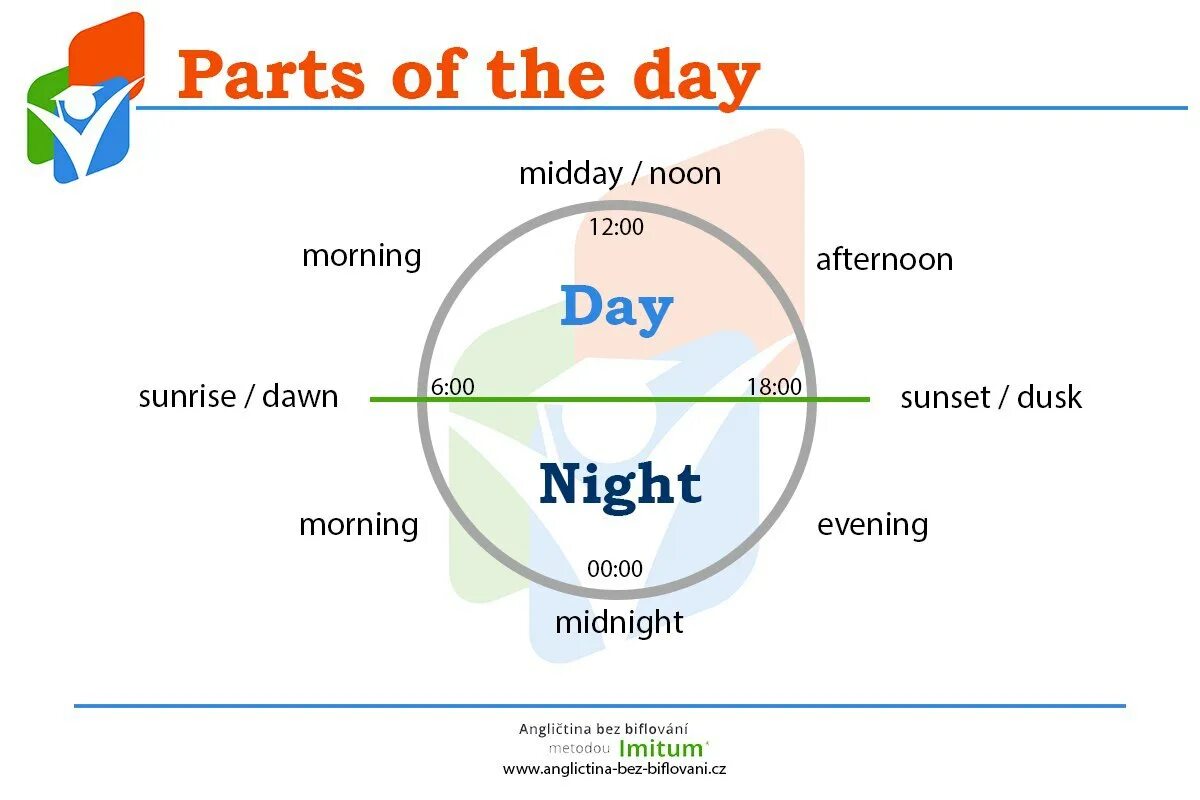 My day задания. Утро день вечер ночь на английском. Morning noon afternoon evening. Части суток на английском языке для детей. Parts of the day worksheets.