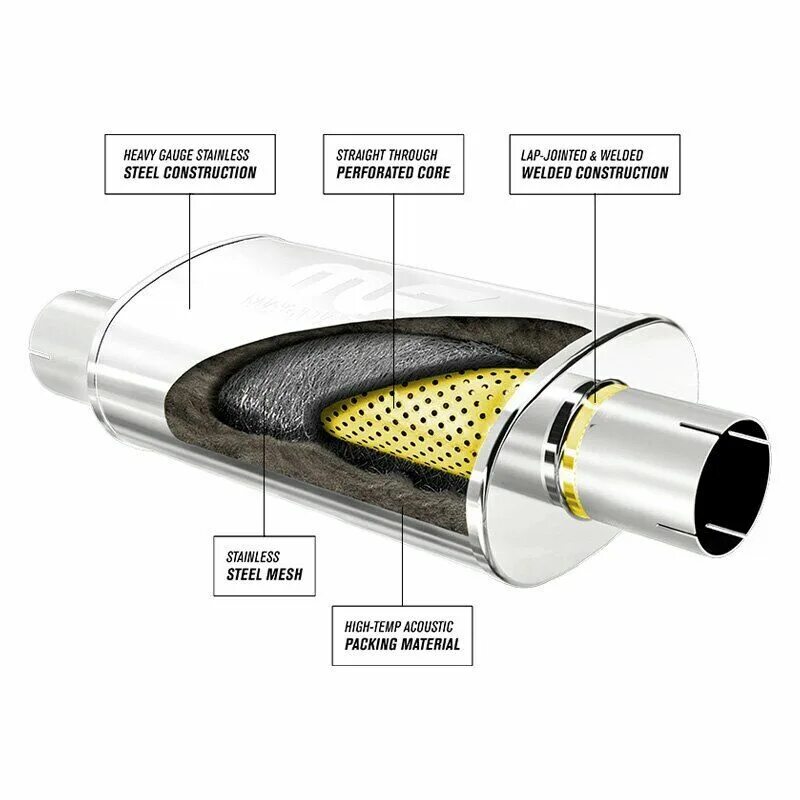 Резонатор магнафлоу. Глушитель Magna Flow. Глушитель Magnaflow в разрезе. Прямоточная выхлопная система схема. Как устроен резонатор