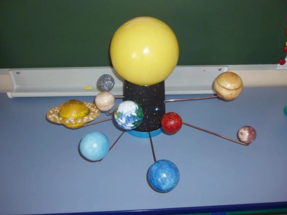 Макет солнечной системы. Поделка Солнечная система. Макет солнца. Модель солнца.